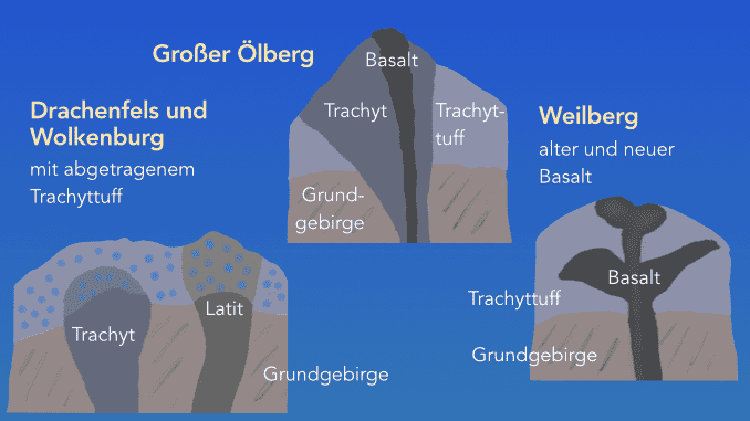 Gesteinsschichten im Siebengebirge